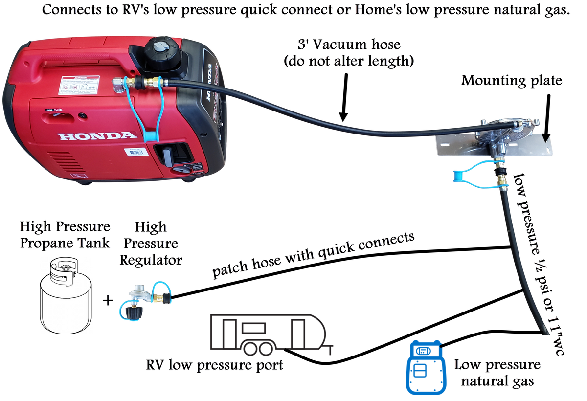 Extended Distance RV Propane / Natural Gas Bracket Hutch Mountain